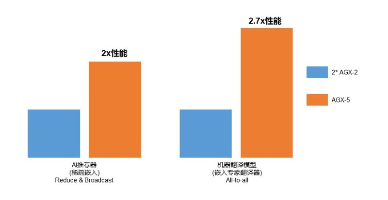 浪潮AI服务器AGX-5(图3)