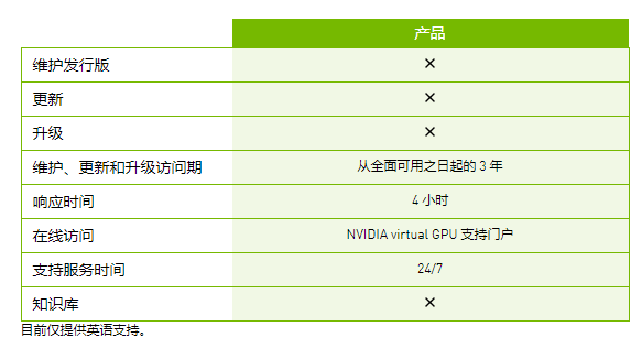 正确寻找NVIDIA售后支持(图1)